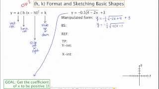 MathCamp321: Calculus - Clip 2: (h, k)-form and sketching basic shapes