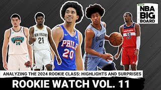 Rookie Watch Vol. 11: Jared McCain’s Injury, Jaylen Wells’ Emergence, and Alex Sarr’s Quiet Growth