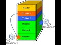 Interpreting Oracle AWR report and understand the allocate ITL entry wait event