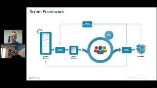Who is the Product Owner Anyway? - Scrum Pulse Webcast #24