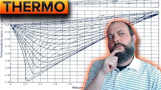 How to find Compressibility Factor Z