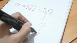 Solving Linear Equations using Function Machines - an example