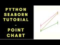 How to create Point Plot using Python Seaborn Library