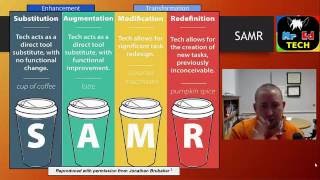 The Key to Effective Tech Integration in Education: TPACK, SAMR, a Growth Mindset, \u0026 Self-Reflection