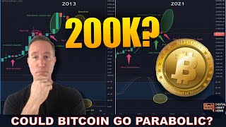 2013 \u0026 2021 CRYPTO BULL RUNS ARE MATCHING. BITCOIN TO 200K?