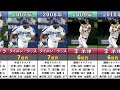 【プロ野球】歴代最高年俸 1960年から2022年