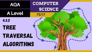 37. AQA A Level (7517) SLR5 - 4.3.2 Tree traversal algorithms