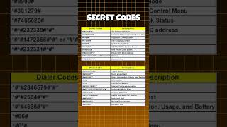 Unlock Hidden Features with Android Secret Dialer Codes