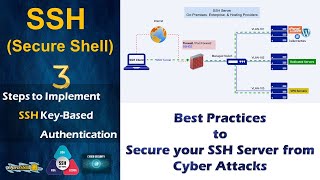Secure your Linux Boxes - 3 Steps to Implement SSH Key-Based Authentication - 100% Secure