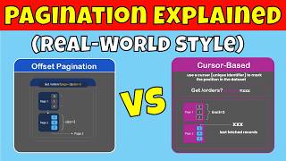 Offset vs Cursor Based Pagination Explained (Simple Guide)