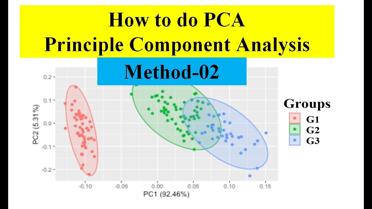 Principle Component Analysis | PCA Of Your Data | Tbtool | Statistics ...