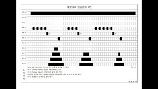 전기기능장 PLC 내맘대로연습문제3번풀이