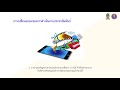 cu014 ระบบสารสนเทศเพื่อการบริหาร บทที่ 5 1