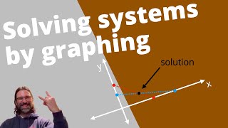 Solving systems of equations with the graphing method - The FAST way!