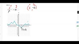 Khan Academy - Evaluating Functions (Algebra/SAT Prep)