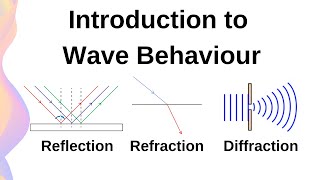 Wave Reflection, Refraction, Diffraction & Superposition // HSC Physics