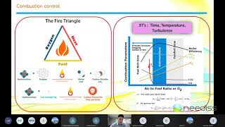 การสัมมนาออนไลน์ เรื่อง การปรับแต่งการเผาไหม้ สำหรับเชื้อเพลิงแข็ง | ช่วงที่ 3