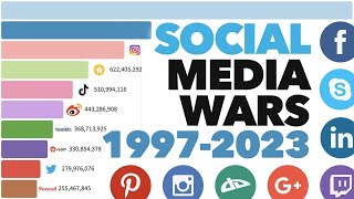 Most Popular Social Media Platforms 1997 - 2023