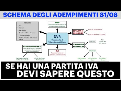 Decreto 81/08: Schema Della SICUREZZA SUL LAVORO - PER ATTIVITÀ RISCHIO ...