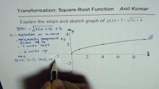 Steps to Sketch Square root Function with Transformations