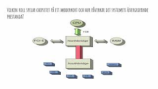 Enkel Guide till Moderkort