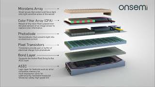 CMOS Image Sensor Layers at a Glance