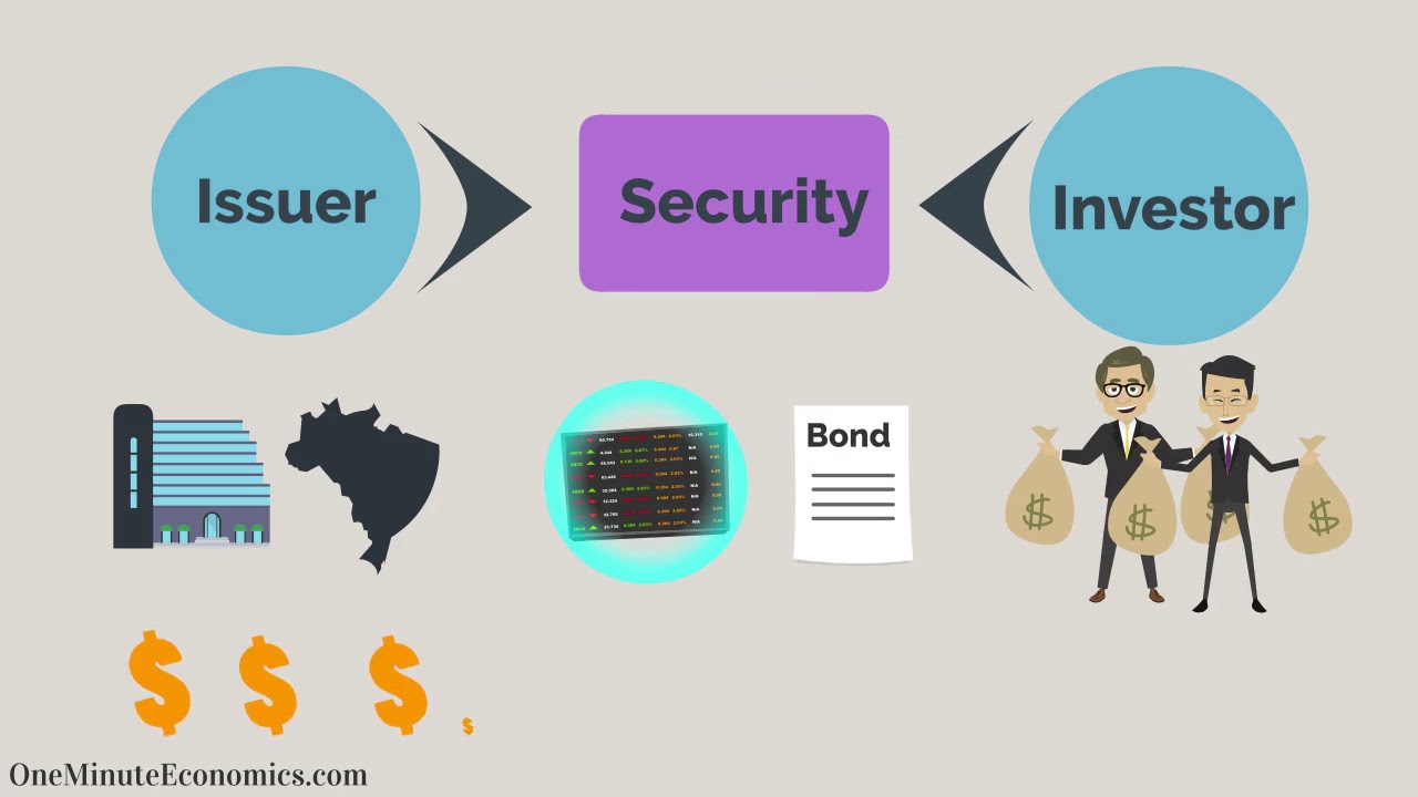 Securities Explained In One Minute From Definition Meaning To Examples
