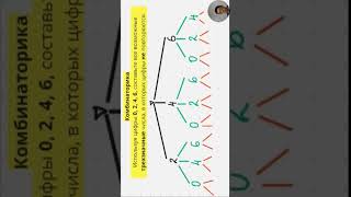 Комбинаторика l Перебор чисел без повторения цифр l 9.7