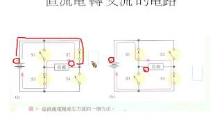 太陽能發電系統