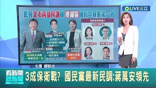 支持度保衛戰! 國民黨最新民調蔣萬安以\