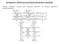 Лекция 7. СИИ. Метод обратного. РО