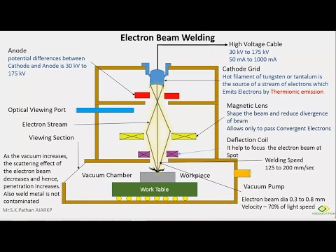 Electron Beam Welding Metal Joining Process - YouTube