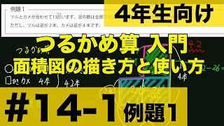 【４年生向け 中学受験 算数】 つるかめ算入門 面積図を使ってつるかめ算を解く方法について例題とともに解説します。