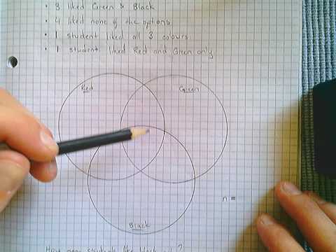 Venn Diagram - 3 Groups (Example 2) Venn Diagram - 3 Groups (Example 2)