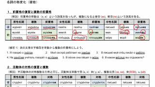 ロシア語文法（57）名詞の格変化　複数1（前置格）