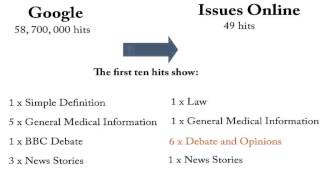 Guide to accessing and using the digital library database