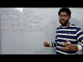 cell the unit of life l 1 basic intro of cell discovery by khushal sir