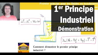 Comment démontrer le premier principe industriel ?