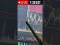 📢 vulcan forged pyr fomo or wait and buy the dip strategy prediction and analysis