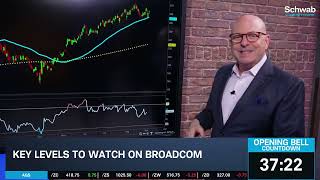 Options Corner: AVGO Earnings Trade