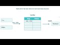 Understanding Java String Hashcode - explained with use cases and examples