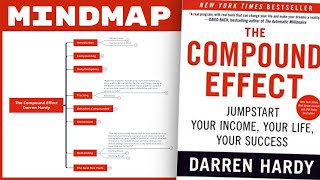 The Compound Effect - Darren Hardy (Mind Map Book Summary)