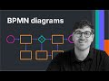 BPMN diagram tutorial