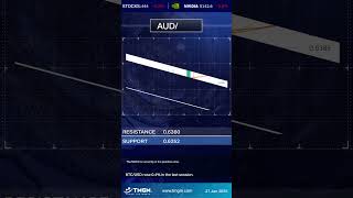 TMGM | Technical Analysis #gbpusd p #audusd #usdjpy #btcusd #trading #fx #forex