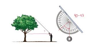 Geometry - 8.4A lecture_ using trig in situations