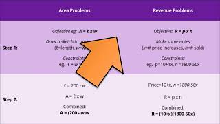 WCLN - MATH - Optimization Equations