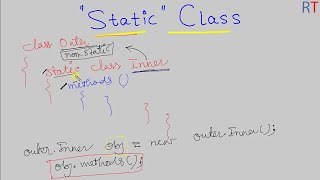 Java-77- Static Class in Java || Java Programming