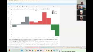 Seneca Polytechnic - Introduction to Data Visualization- Milestone 3 Project