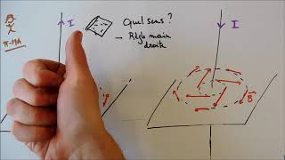 Champ magnétique généré par un courant rectiligne