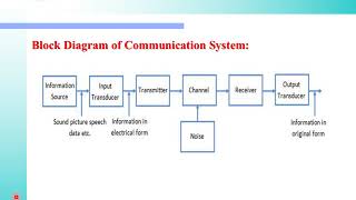 EJ 3I- PEC- 1.1 BLOCK DIAGRAM OF ELECTRONIC COMMUNICATION SYSTEMS AND 1.2 ELECTROMAGNETIC SPECTRUM